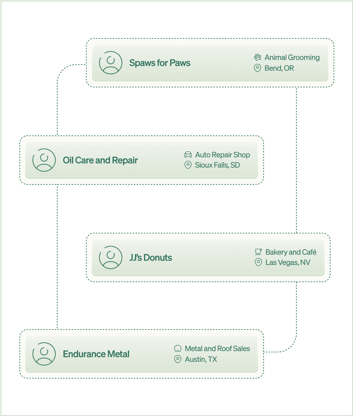 Scalable Solution
