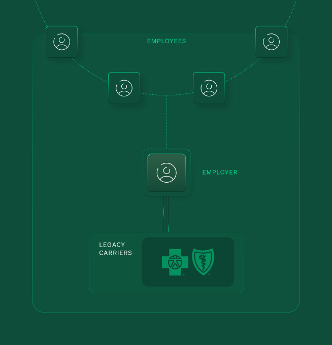 How health insurance works